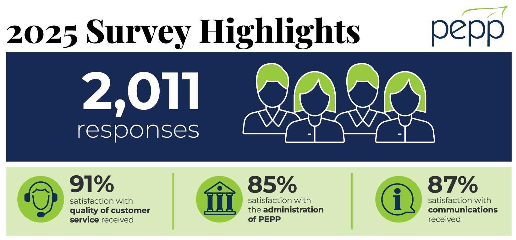 MEPP 2025 Survey Results Infographic